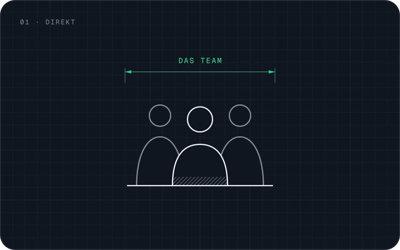 Drei Menschen nebeneinander: das Team, mit dem du direkt sprichst